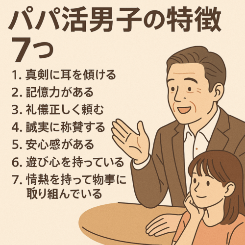 落ち着いた表情のスーツ姿の中年男性が描かれ、「誠実さ」「知性」「配慮」「余裕」といったパパ活男子の特徴が吹き出しで示されているイラスト
